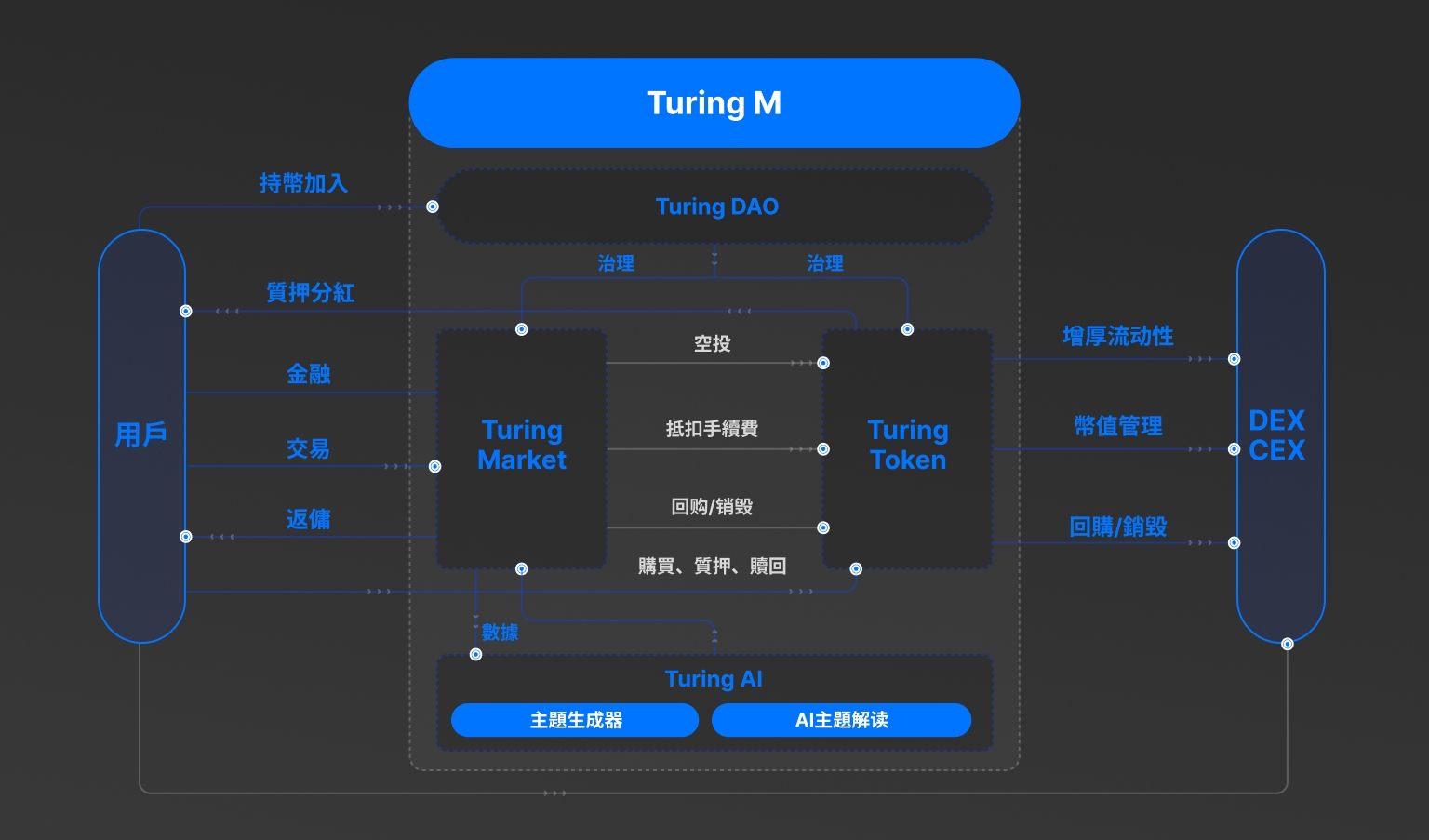 turingmap